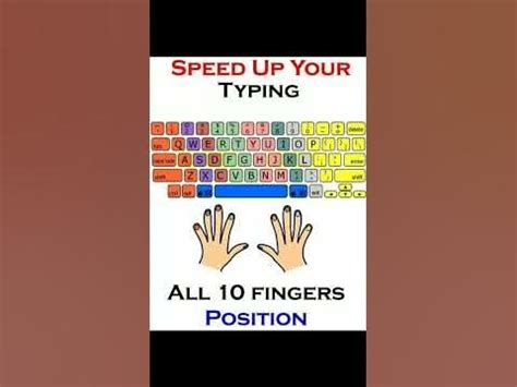 Image result for How to Type a Computer