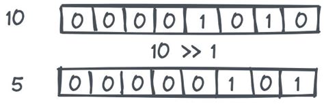 Image result for Shift Operator in Python Table