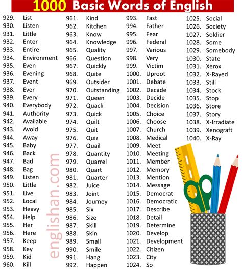 1000+ Common Words in English with Meanings and Examples