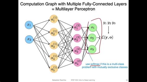 Perceptron Multicouches Example 的图像结果