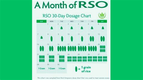 Rick Simpson Oil (RSO) & How to Dose it (Expert Opinion!)
