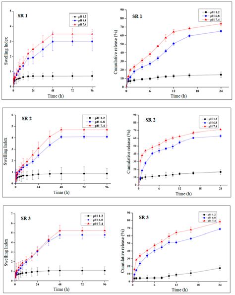 Synthesis, Characterization and Safety Evaluation of Sericin-Based ...