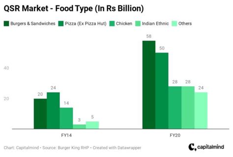 Burger King IPO: Should you invest? » Capitalmind - Better Investing