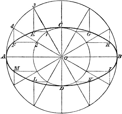 Image result for JavaScript Ellipse Function