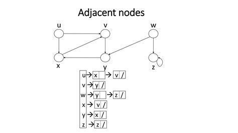 Depth First Search Graph 的图像结果