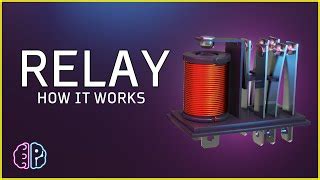 Image result for Relay Function