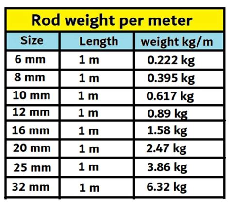 Steel Sizes And Weights