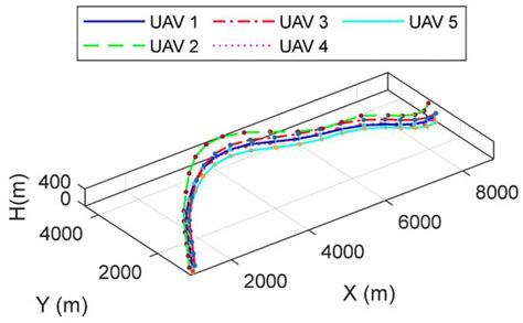 Research on Cooperative Arrival and Energy Consumption Optimization ...
