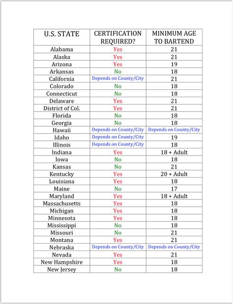 Do You Need a Bartending License or Certificate to Bartend? - TheRealBarman