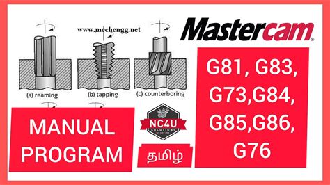 Image result for Sample Program G83 Auto Lathe Machine