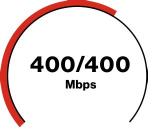 FiOS Internet Speed Test 的图像结果