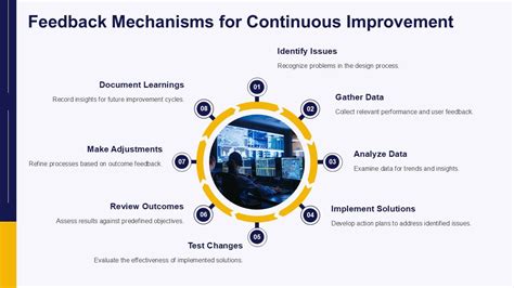 Image result for The Embedded Design Life Cycle