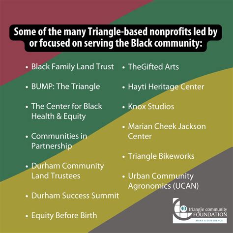 Triangle Community Foundation on LinkedIn: #blackhistorymonth #bhm2023