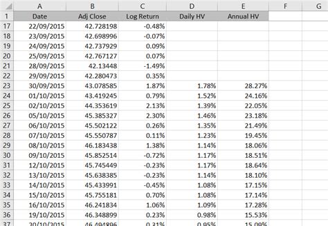 Image result for Volatility Formula Excel