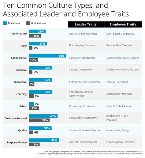 Ten Common Types of Corporate Cultures, and the People Who Make Them Great