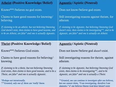 Atheism 的图像结果