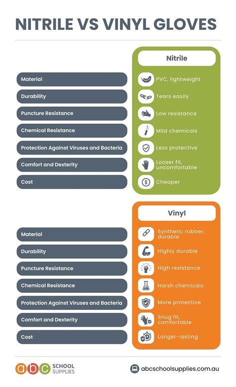Pros And Cons Of Nitrile Gloves at Ben Resch blog