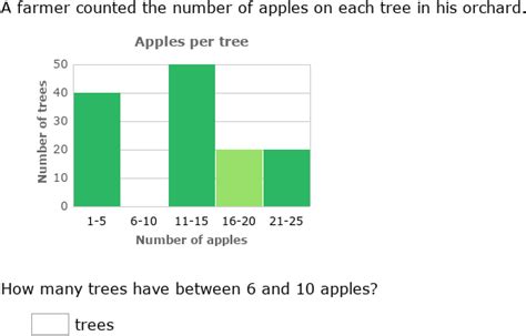 Histogram 6th Grade Math 的图像结果