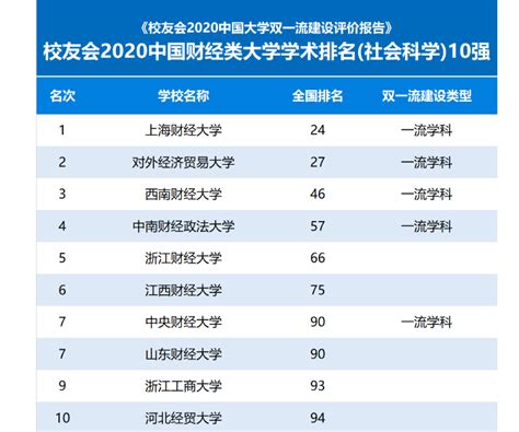 【最新最全】全国49所税务专硕院校2022年学费、学制、复试线信息汇总！ - 知乎