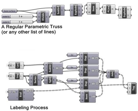 Image result for Grasshopper Using Excel