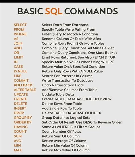 Image result for SQL Commands