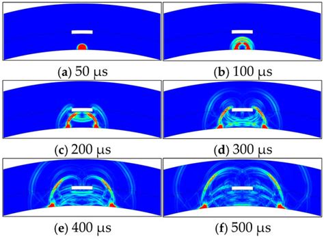 Acoustic Tunnel Lining Void Detection: Modeling and Instrument System ...