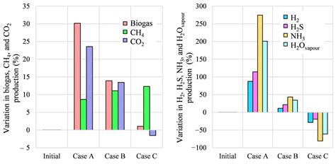 Improvement of Biogas Production Utilizing a Complex Anaerobic ...