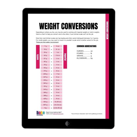 Image result for Gram Conversion Chart
