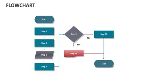 Image result for Flowchart Symbols GCSE OCR Computer Science