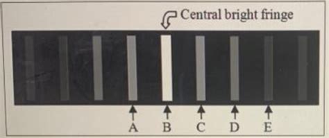 Image result for Laser Interference Pattern