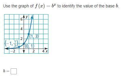 Image result for Graph Basix Function