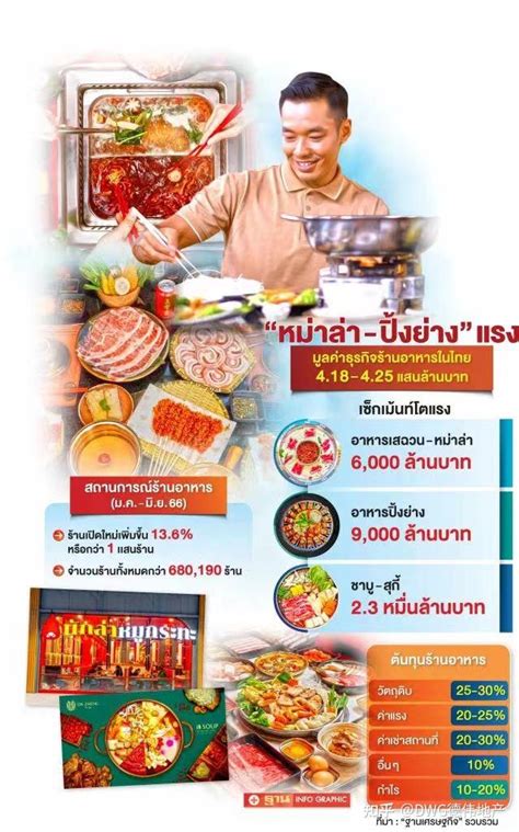 泰国超市门头7,泰超市必买的东西,蔬果超市门头_大山谷图库