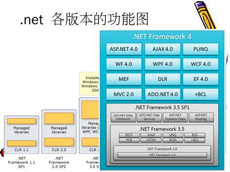 C Sharp Programming Language 的图像结果