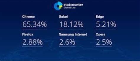 How to Use Selenium to Do Test Automation with Chrome Driver 的图像结果