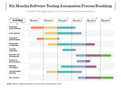 Testing Process Map 的图像结果