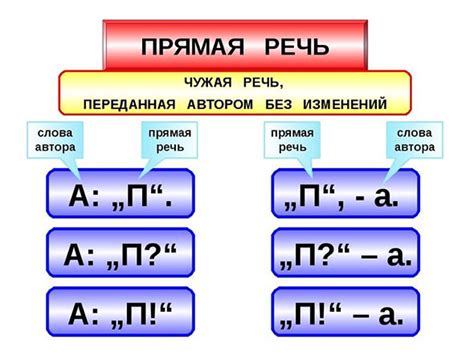 Прямая речь - что это такое, схемы и примеры предложений, как они ...