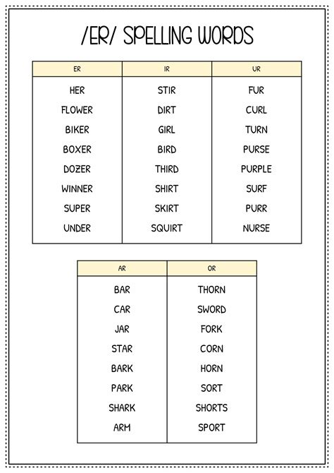 17 AR ER Ir Ur Worksheets - Free PDF at worksheeto.com