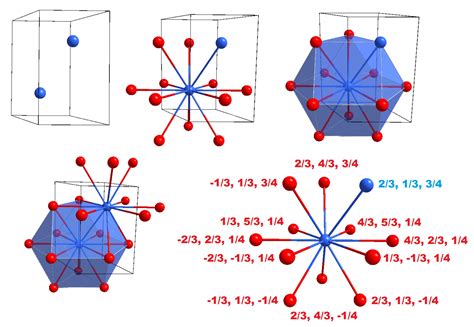 Image result for Unit Cell of HCP Crystal Structure