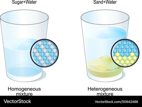 Image result for Homogeneous Mixture