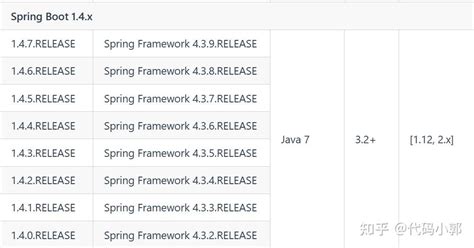 Image result for Spring Boot Java Compatibility Matrix