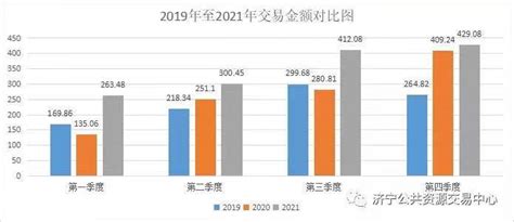 2023年1-9月济宁各地财政收入，邹城保持领先，任城开始恢复增速 - 知乎