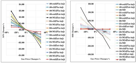 Evaluation of Cyclic Gas Injection in Enhanced Recovery from ...