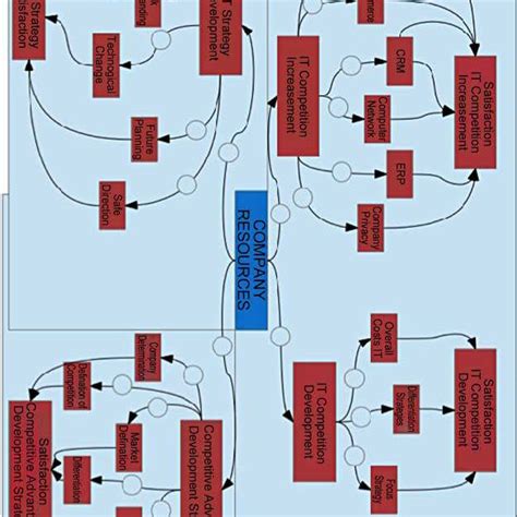 Image result for Simulation Math Term