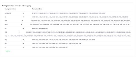Image result for Opera PMS Routing