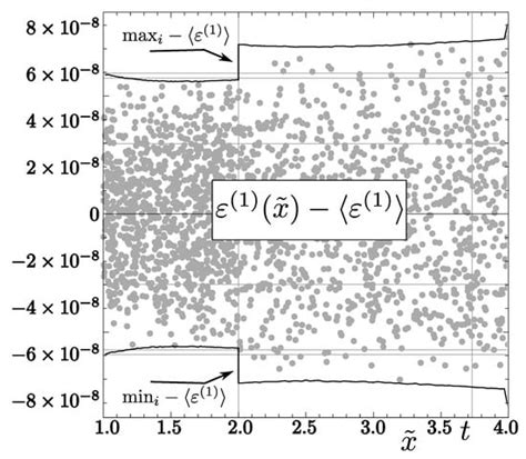 A Modification of the Fast Inverse Square Root Algorithm