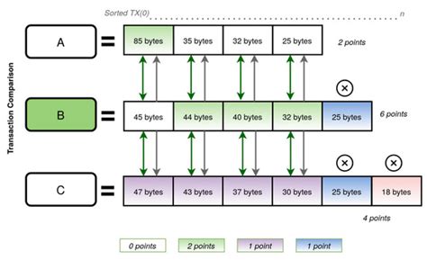 Applied Sciences | Special Issue : Advances in Blockchain Technology ...