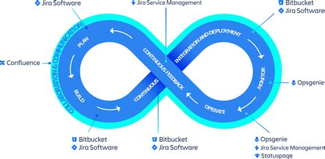 Image result for Atlassian