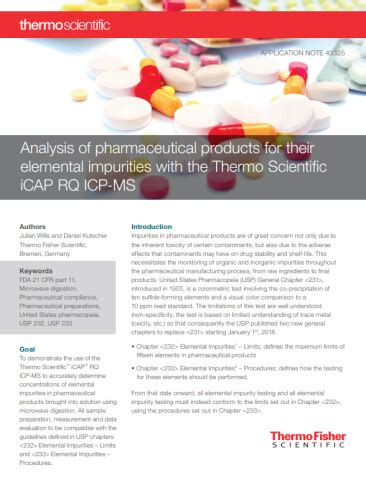 Elemental Analysis Applications - Analysis