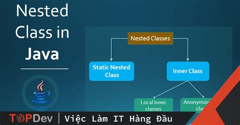 Image result for Nested Class C#