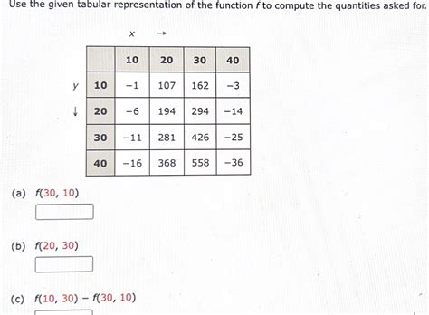 Image result for Tabular Function Math